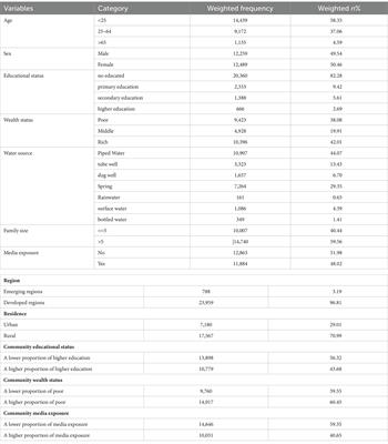 Individual and community-level factors of availability of observed water, soap, and other cleansing agents for hand washing practice in Ethiopia: a multilevel mixed-effects analysis of the 2021 performance monitoring for action Ethiopia